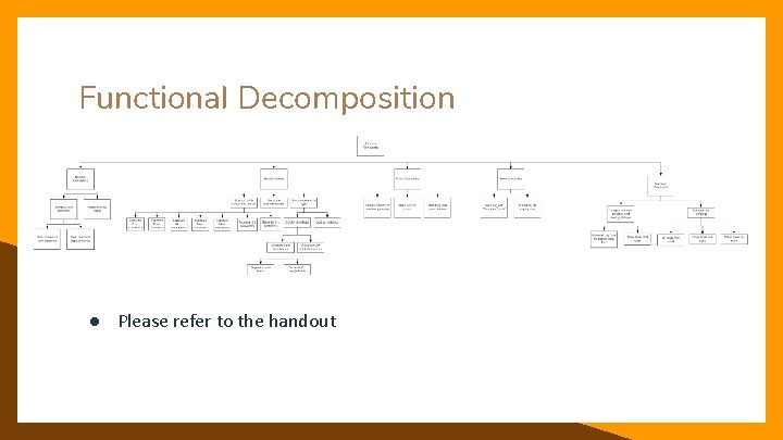 Functional Decomposition ● Please refer to the handout 