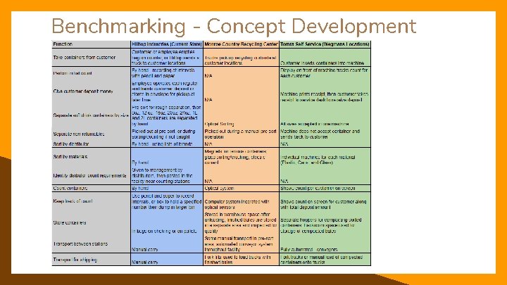 Benchmarking - Concept Development 