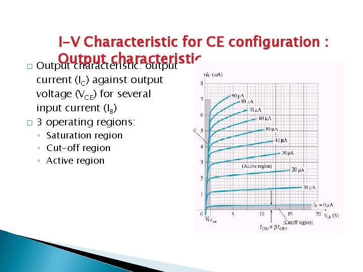 I-V Characteristic for CE configuration : Output characteristic � Output characteristic: output � current