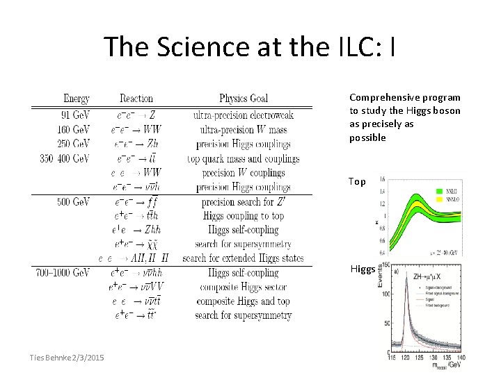 The Science at the ILC: I Comprehensive program to study the Higgs boson as