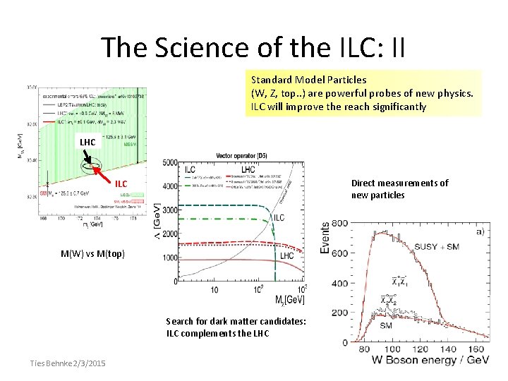 The Science of the ILC: II Standard Model Particles (W, Z, top. . )