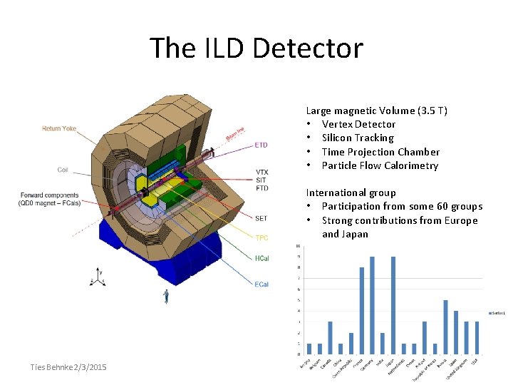 The ILD Detector Large magnetic Volume (3. 5 T) • Vertex Detector • Silicon