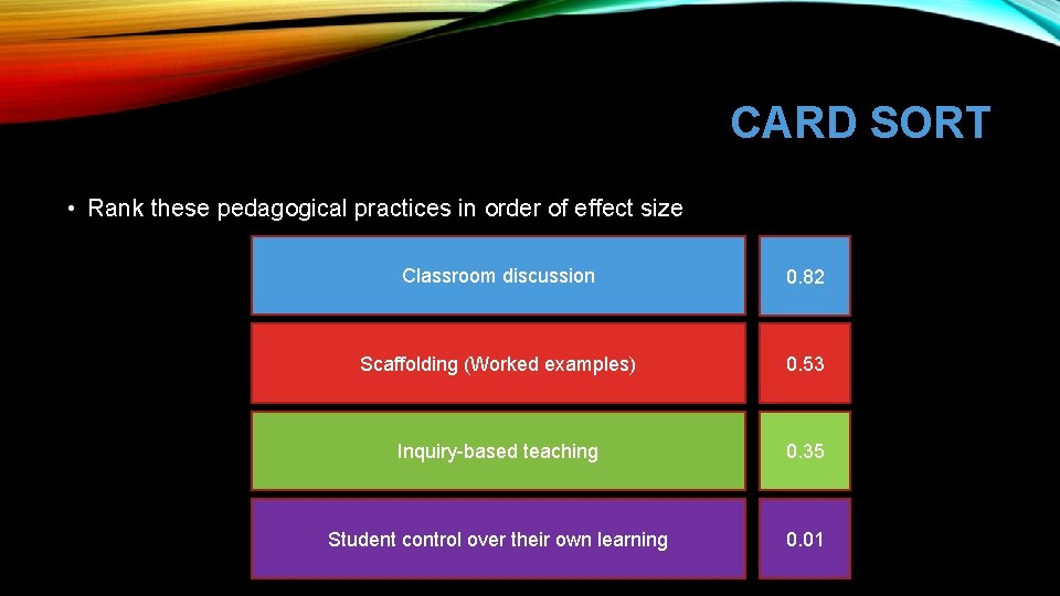 CARD SORT • Rank these pedagogical practices in order of effect size Classroom discussion