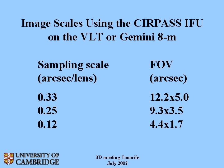 Image Scales Using the CIRPASS IFU on the VLT or Gemini 8 -m Sampling