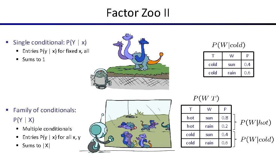 Factor Zoo II § Single conditional: P(Y | x) § Entries P(y | x)