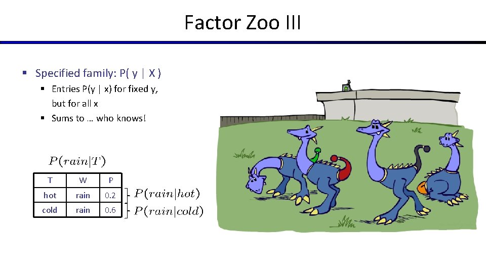 Factor Zoo III § Specified family: P( y | X ) § Entries P(y