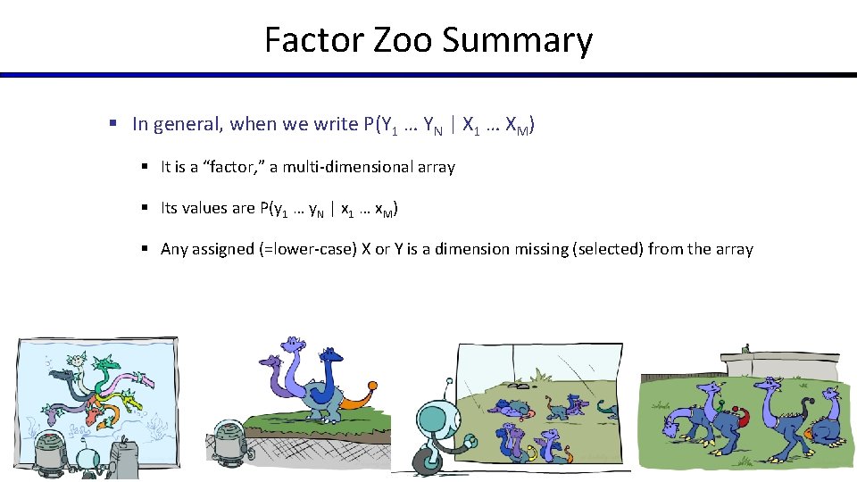 Factor Zoo Summary § In general, when we write P(Y 1 … YN |