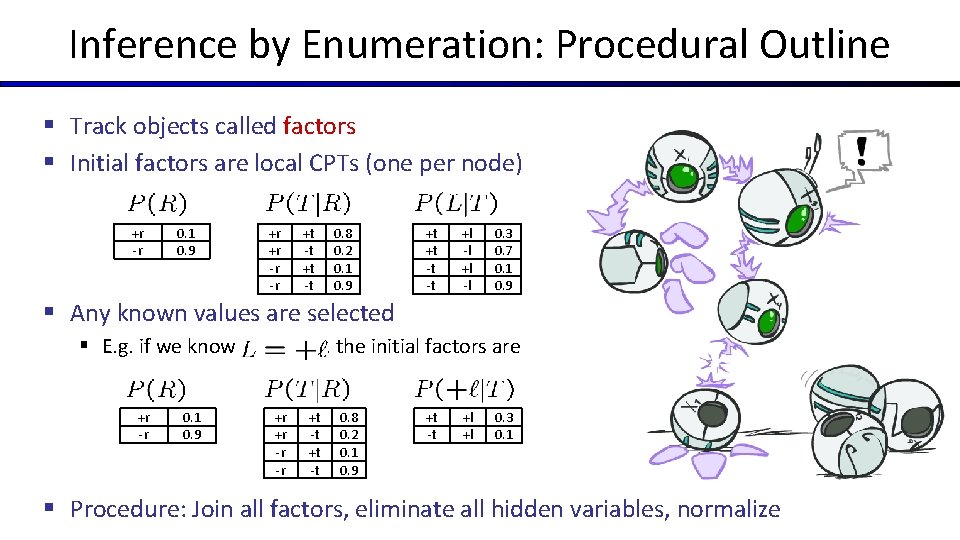 Inference by Enumeration: Procedural Outline § Track objects called factors § Initial factors are