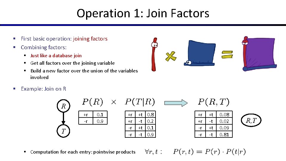 Operation 1: Join Factors § First basic operation: joining factors § Combining factors: §