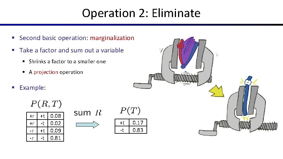 Operation 2: Eliminate § Second basic operation: marginalization § Take a factor and sum