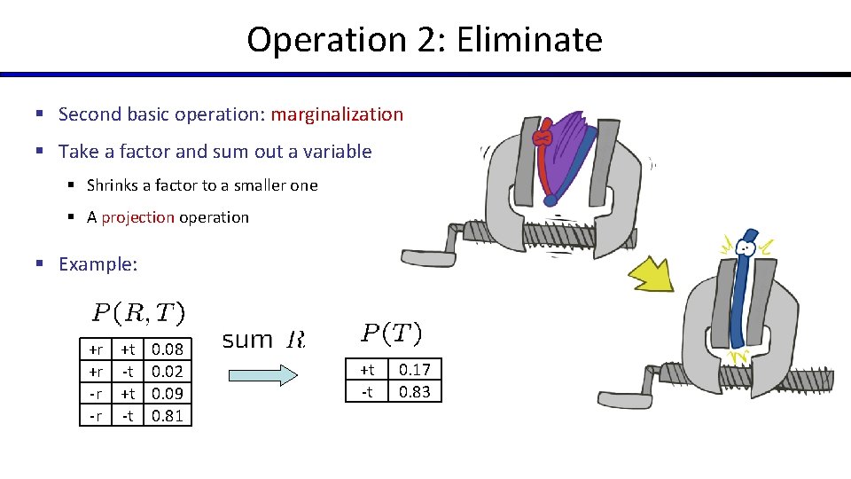 Operation 2: Eliminate § Second basic operation: marginalization § Take a factor and sum Operation 2: Eliminate § Second basic operation: marginalization § Take a factor and sum