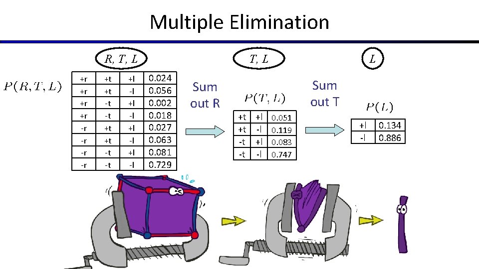 Multiple Elimination R, T, L +r +r -r -r +t +t -t -t +l