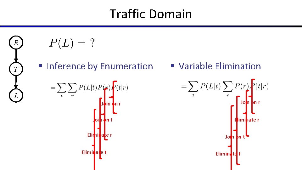 Traffic Domain R T § Inference by Enumeration § Variable Elimination L Join on