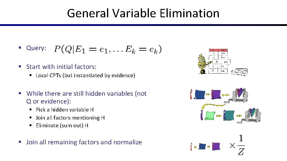 General Variable Elimination § Query: § Start with initial factors: § Local CPTs (but