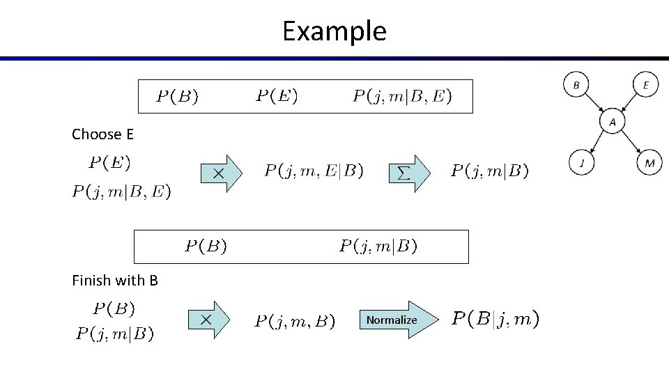 Example Choose E Finish with B Normalize 