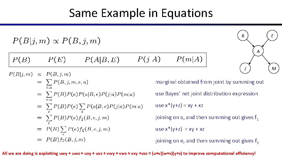 Same Example in Equations marginal obtained from joint by summing out use Bayes’ net