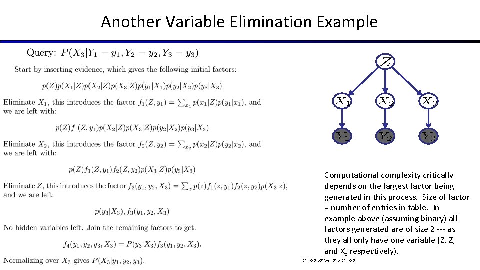 Another Variable Elimination Example Computational complexity critically depends on the largest factor being generated