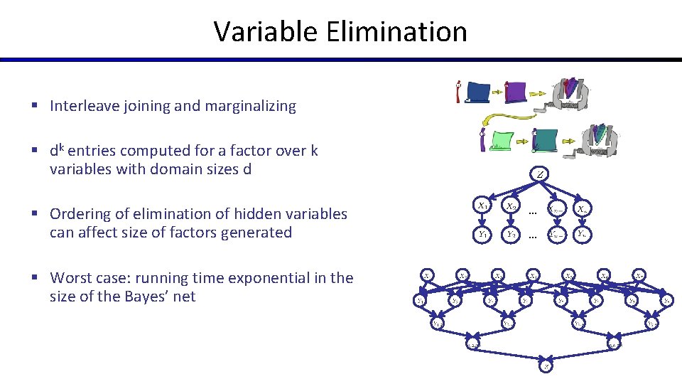Variable Elimination § Interleave joining and marginalizing § dk entries computed for a factor Variable Elimination § Interleave joining and marginalizing § dk entries computed for a factor