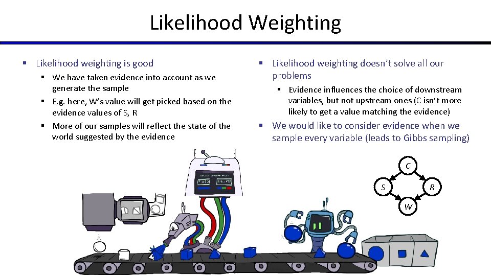 Likelihood Weighting § Likelihood weighting is good § We have taken evidence into account