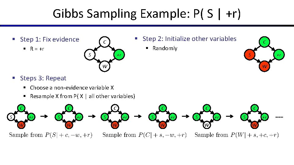 Gibbs Sampling Example: P( S | +r) § Step 1: Fix evidence § R