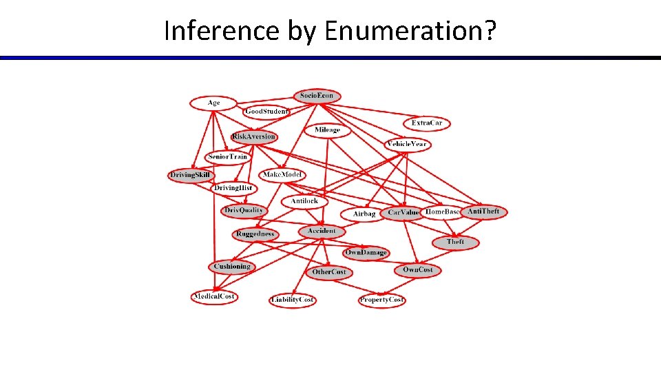 Inference by Enumeration? 