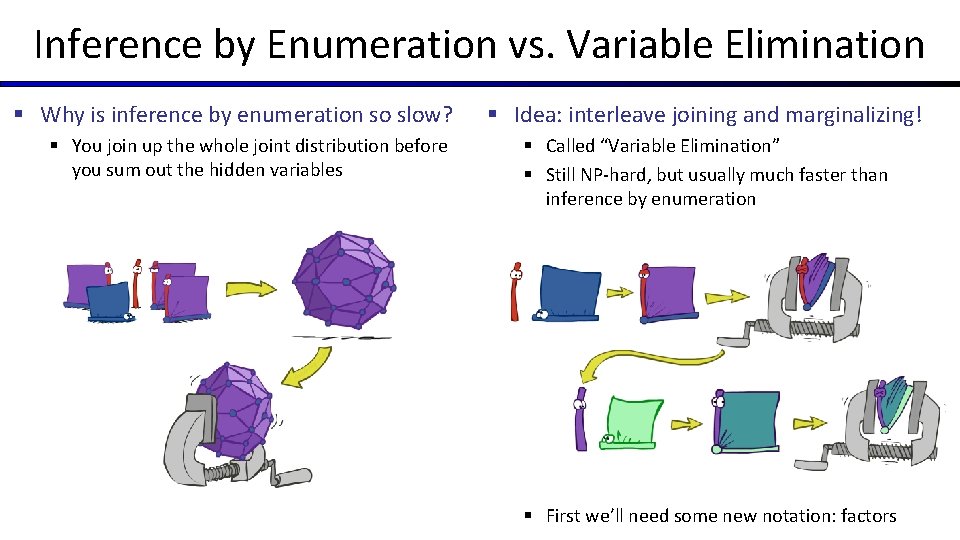Inference by Enumeration vs. Variable Elimination § Why is inference by enumeration so slow?