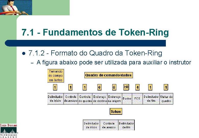 7. 1 - Fundamentos de Token-Ring l 7. 1. 2 - Formato do Quadro