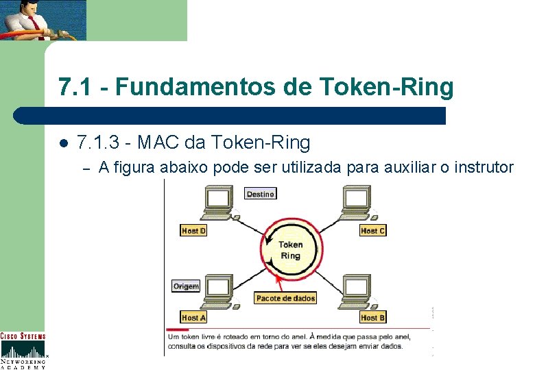 7. 1 - Fundamentos de Token-Ring l 7. 1. 3 - MAC da Token-Ring