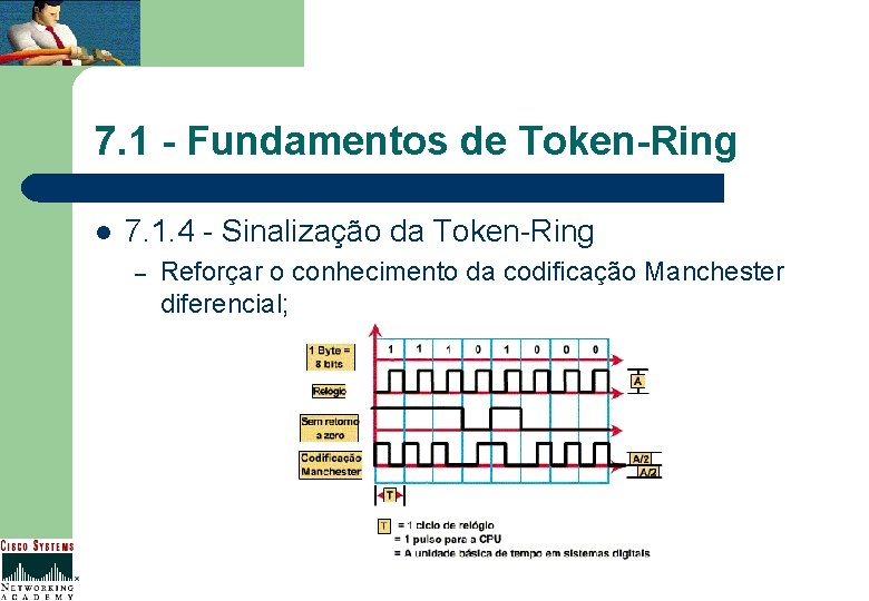 7. 1 - Fundamentos de Token-Ring l 7. 1. 4 - Sinalização da Token-Ring