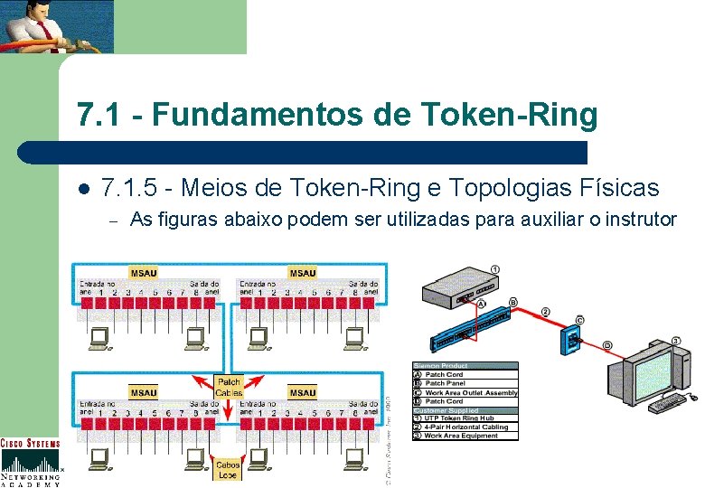 7. 1 - Fundamentos de Token-Ring l 7. 1. 5 - Meios de Token-Ring