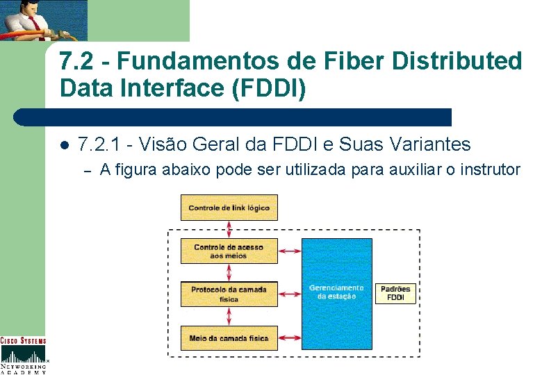 7. 2 - Fundamentos de Fiber Distributed Data Interface (FDDI) l 7. 2. 1