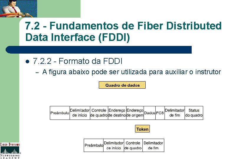 7. 2 - Fundamentos de Fiber Distributed Data Interface (FDDI) l 7. 2. 2