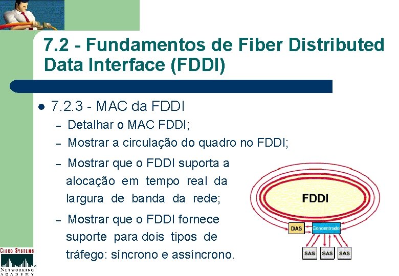 7. 2 - Fundamentos de Fiber Distributed Data Interface (FDDI) l 7. 2. 3