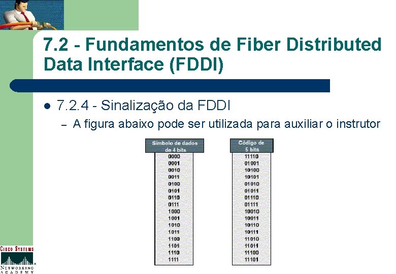 7. 2 - Fundamentos de Fiber Distributed Data Interface (FDDI) l 7. 2. 4