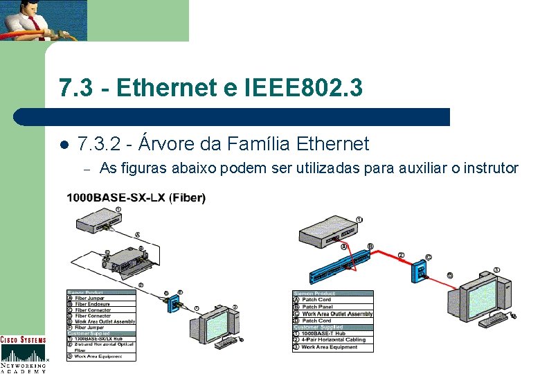 7. 3 - Ethernet e IEEE 802. 3 l 7. 3. 2 - Árvore