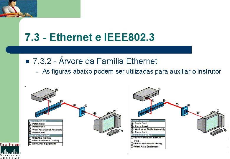 7. 3 - Ethernet e IEEE 802. 3 l 7. 3. 2 - Árvore