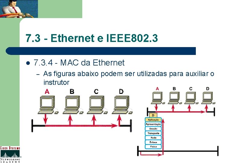 7. 3 - Ethernet e IEEE 802. 3 l 7. 3. 4 - MAC