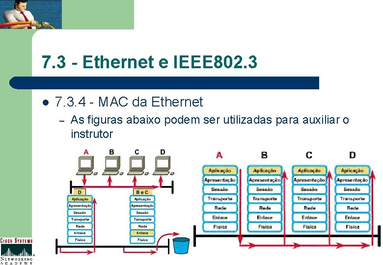 7. 3 - Ethernet e IEEE 802. 3 l 7. 3. 4 - MAC