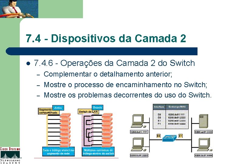 7. 4 - Dispositivos da Camada 2 l 7. 4. 6 - Operações da