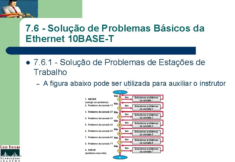 7. 6 - Solução de Problemas Básicos da Ethernet 10 BASE-T l 7. 6.