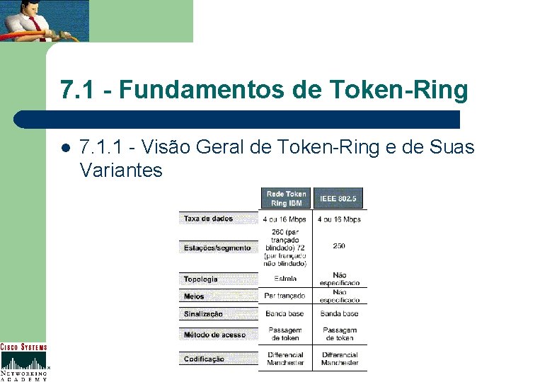 7. 1 - Fundamentos de Token-Ring l 7. 1. 1 - Visão Geral de