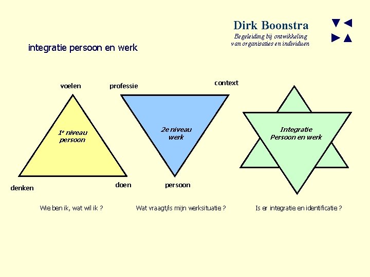 Dirk Boonstra Begeleiding bij ontwikkeling van organisaties en individuen integratie persoon en werk voelen