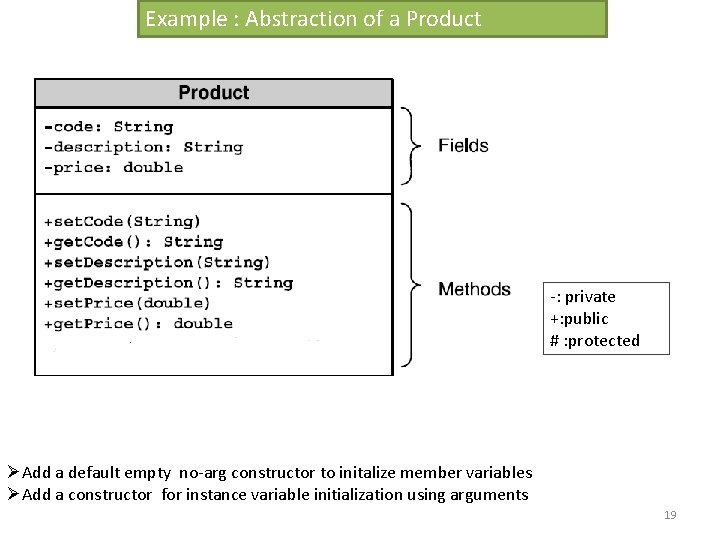 Example : Abstraction of a Product -: private +: public # : protected ØAdd