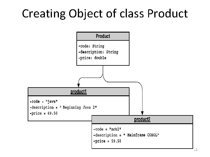 Creating Object of class Product 22 