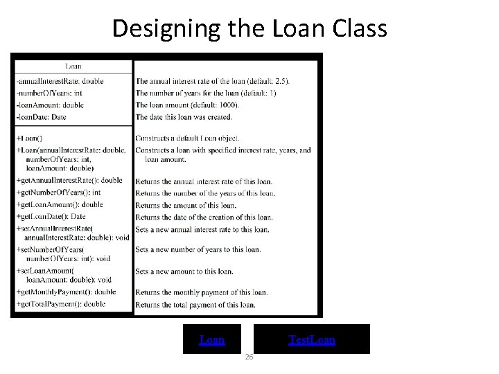 Designing the Loan Class Loan Test. Loan 26 