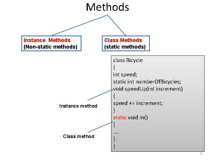 Methods Instance Methods (Non-static methods) Instance method Class Methods (static methods) class Bicycle {