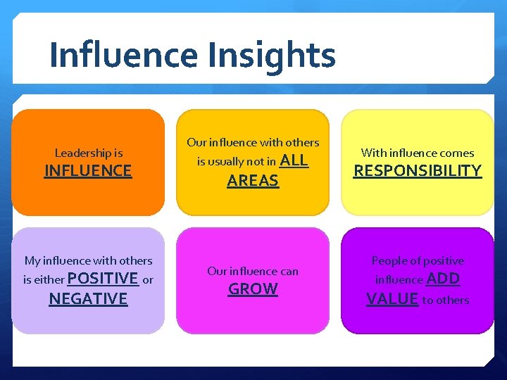 Influence Insights Leadership is INFLUENCE My influence with others is either POSITIVE or NEGATIVE