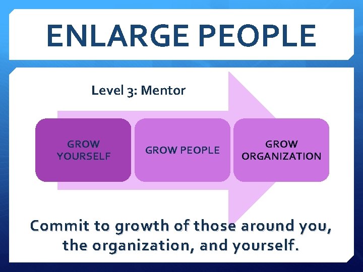 ENLARGE PEOPLE Level 3: Mentor GROW YOURSELF GROW PEOPLE GROW ORGANIZATION Commit to growth