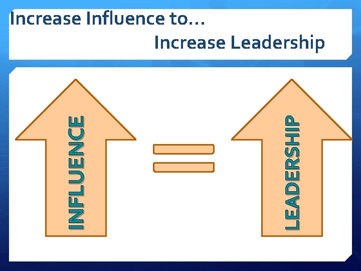 LEADERSHIP INFLUENCE Increase Influence to… Increase Leadership 