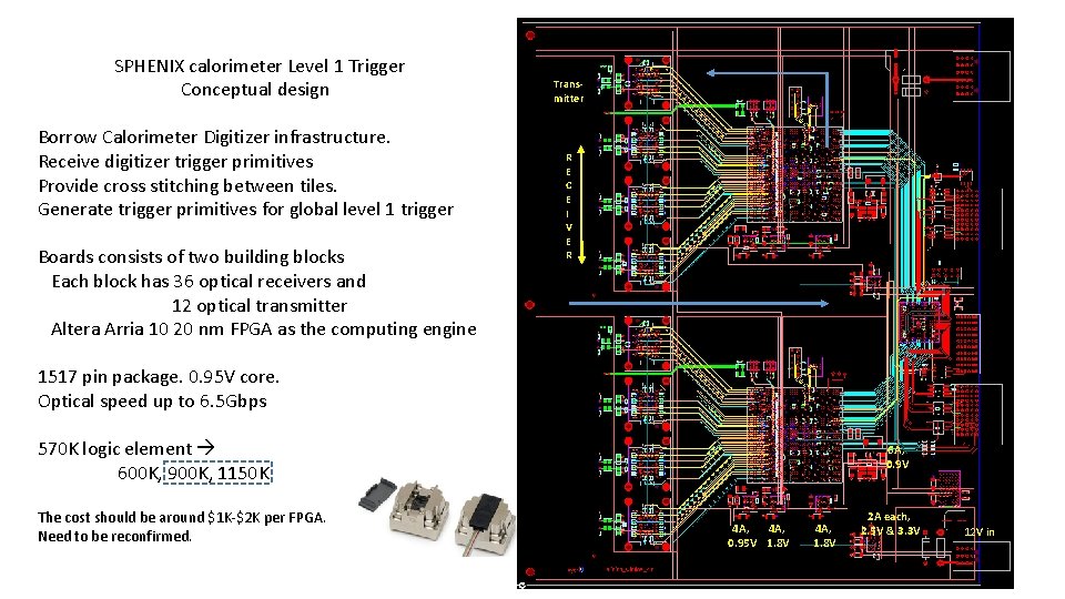 SPHENIX calorimeter Level 1 Trigger Conceptual design Borrow Calorimeter Digitizer infrastructure. Receive digitizer trigger